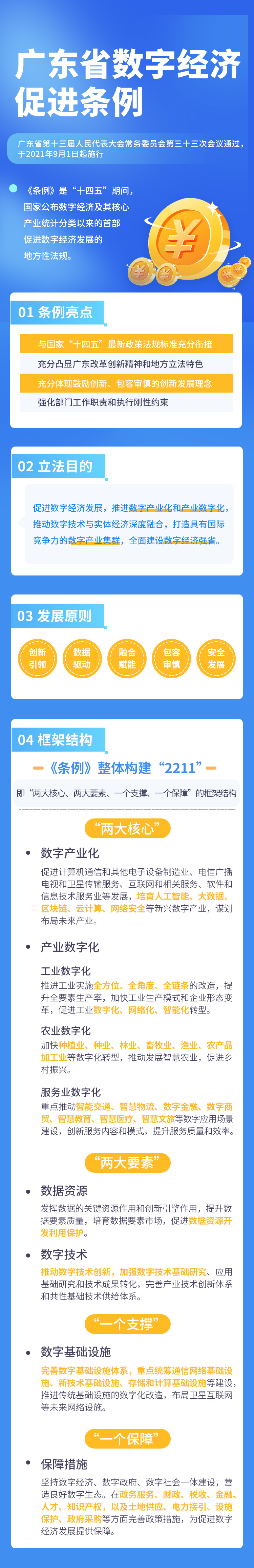 《广东省数字经济促进条例》宣传长图.jpg